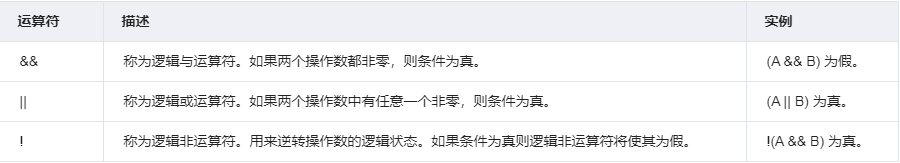 逻辑运算符