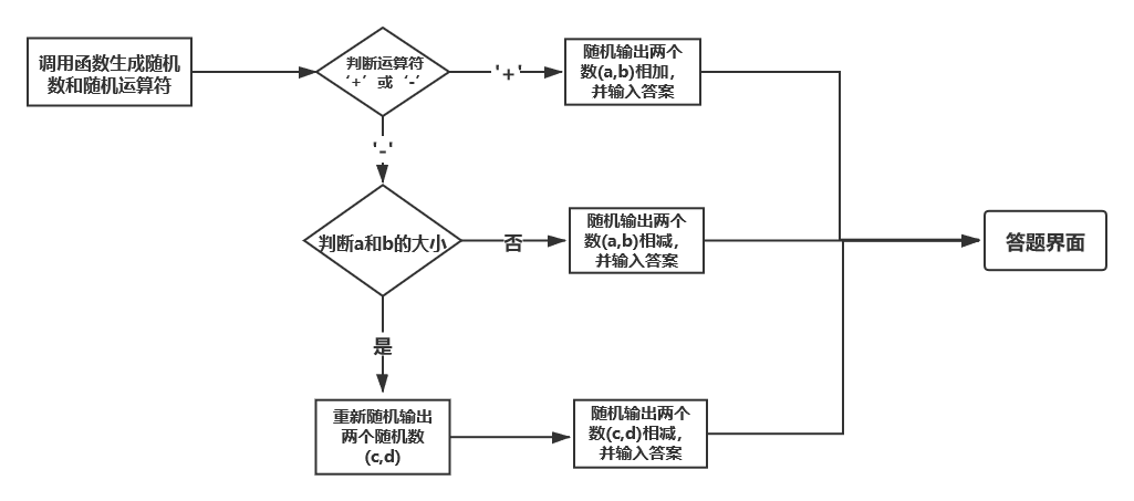 一年级口算流程图