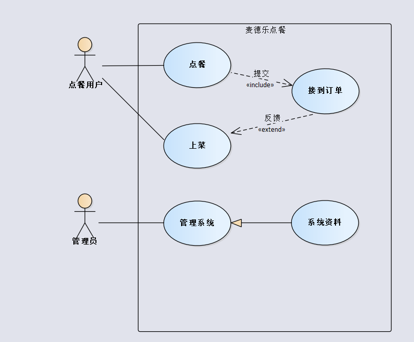 餐饮收银系统用例图图片