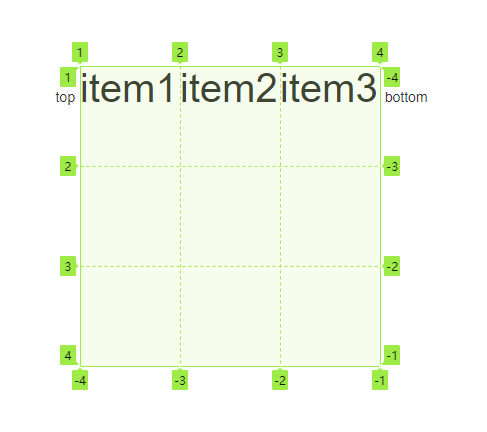 grid-template-columns 和 grid-template-rows  属性