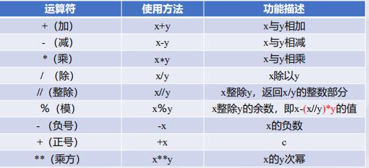 运算符与运算符优先级 史振兴 博客园