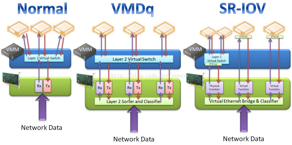 网卡性能加速（vmq、sr-iov）、intel相关虚拟化技术、在hyper-v上启用vmq 、sr-iov等功能第1张