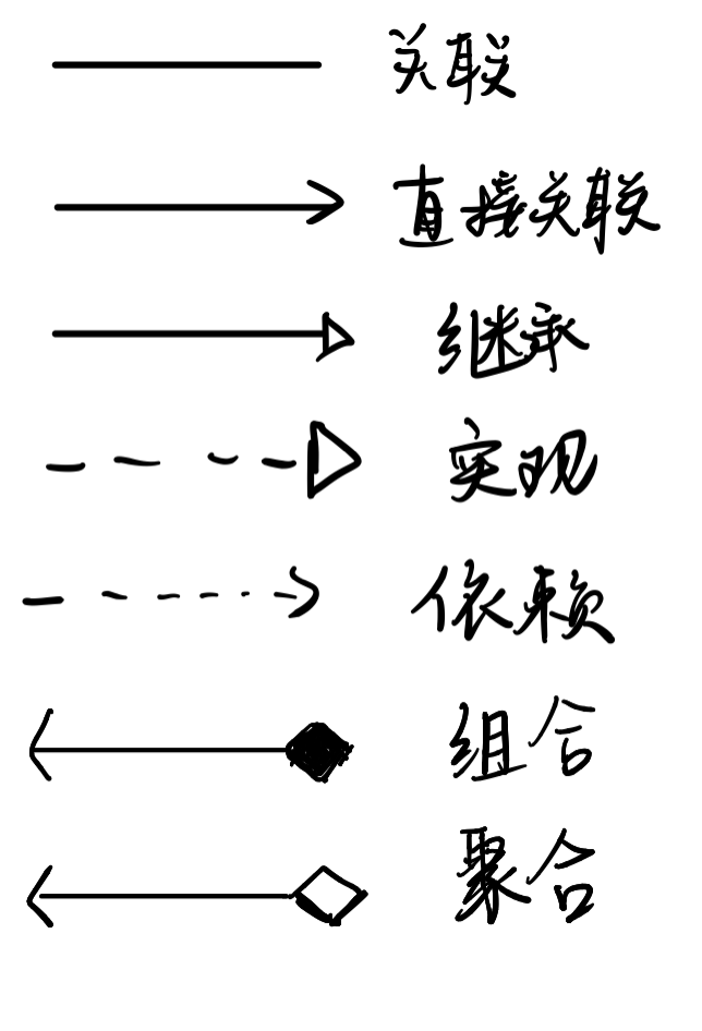 类图的基本关系