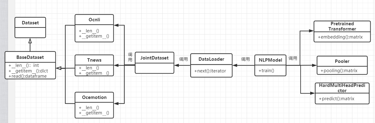 NLP Multi-Task Learning任务中的硬共享机制的算法设计方案- kirei