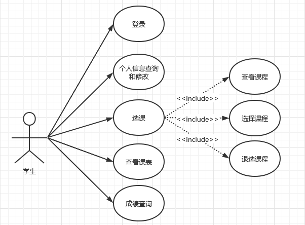 大学生选课系统用例图图片