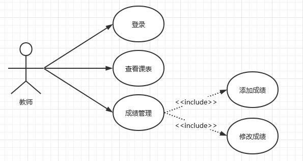 从学生选课系统的设计中体会《从需求分析到软件设计》