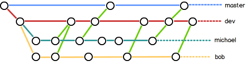 多人协作示意图