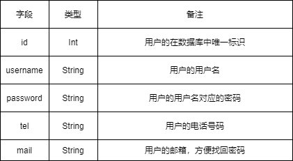 User_Manage类