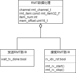 rmt脉冲首先确定概念和概念原型是两种意思概念是人对能代表某种事物