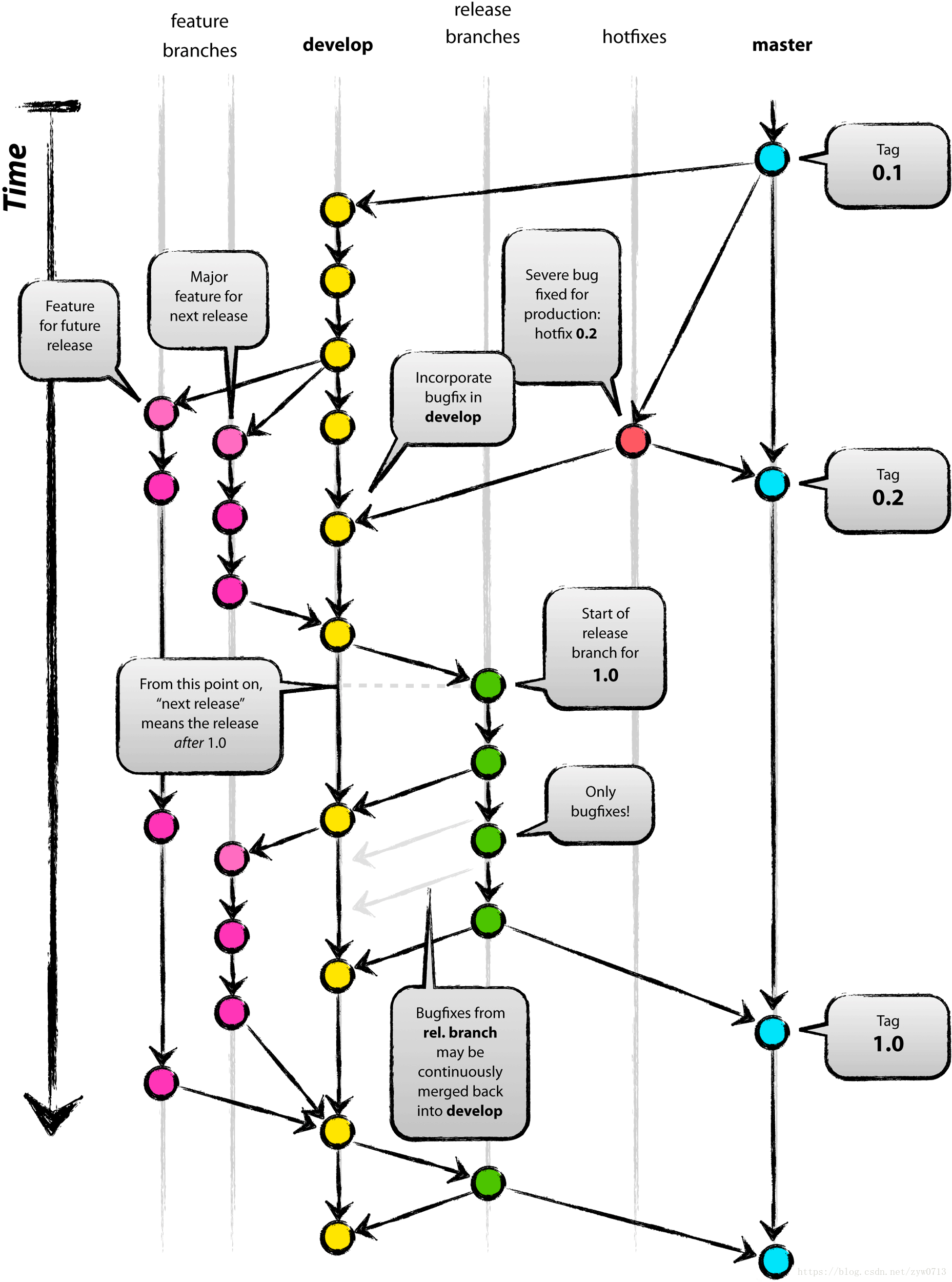 多分支结构流程图图片
