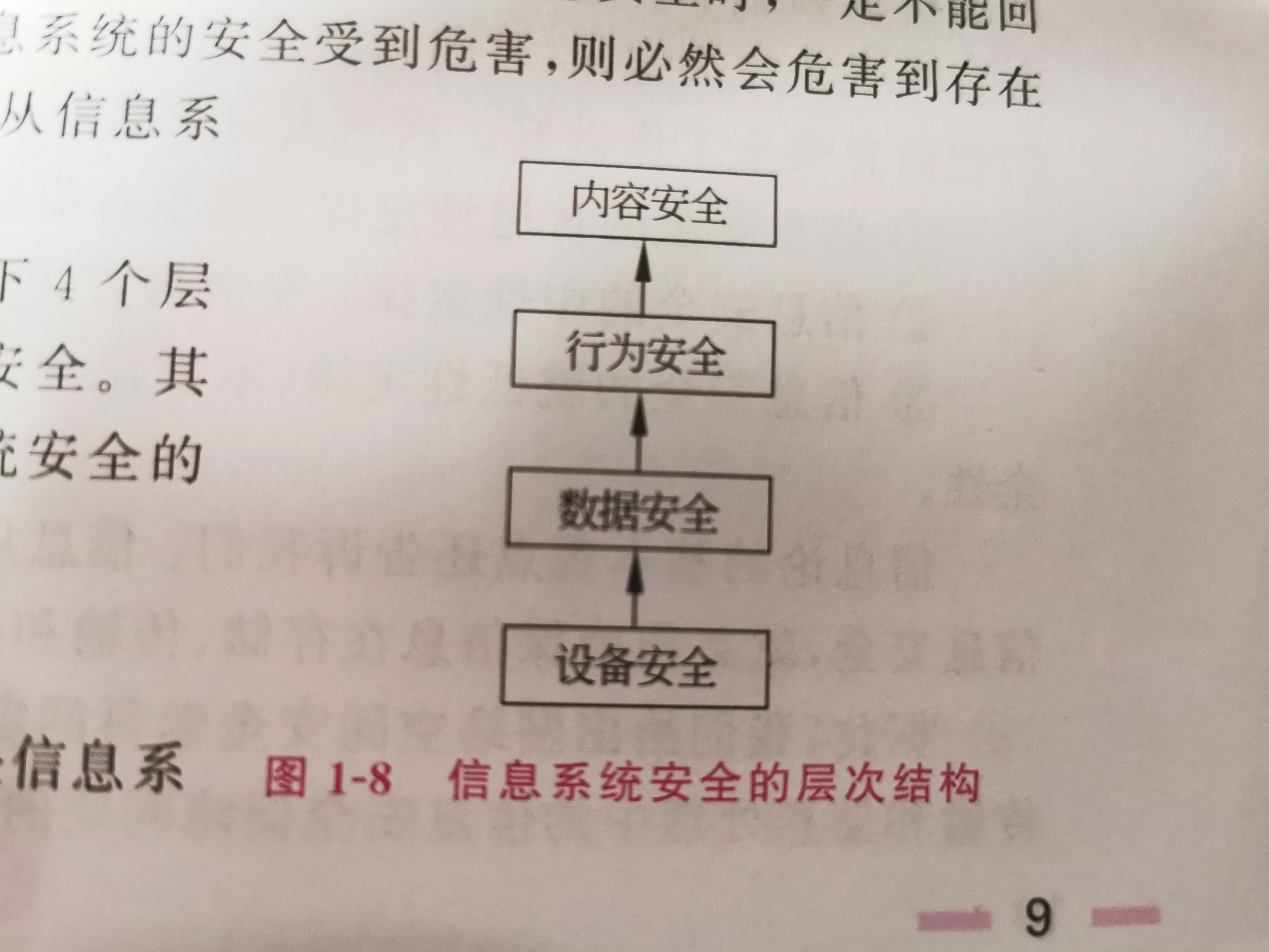 21 1学期2426 网络空间安全专业导论 第八周学习总结 小左的蘑菇头 博客园