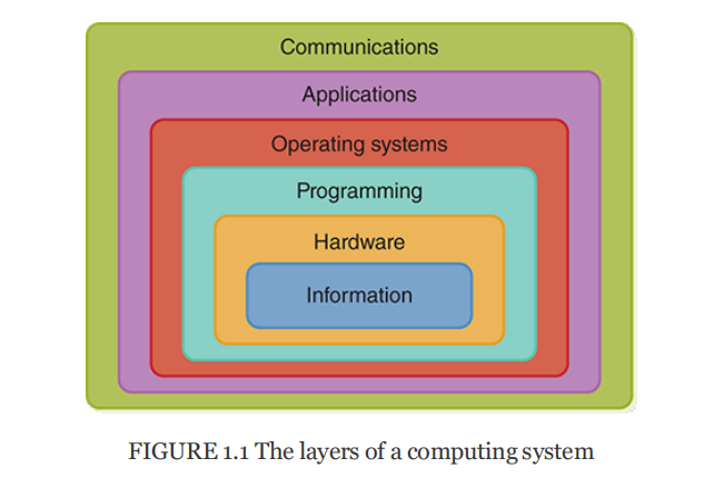 FIGURE 1.1