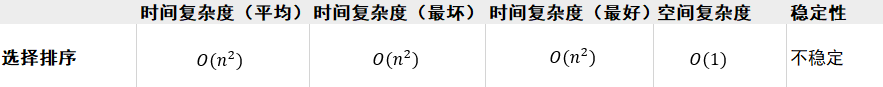 选择排序法复杂度