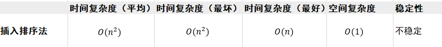 插入排序法复杂度