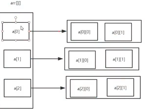 java数组06-多维数组_java