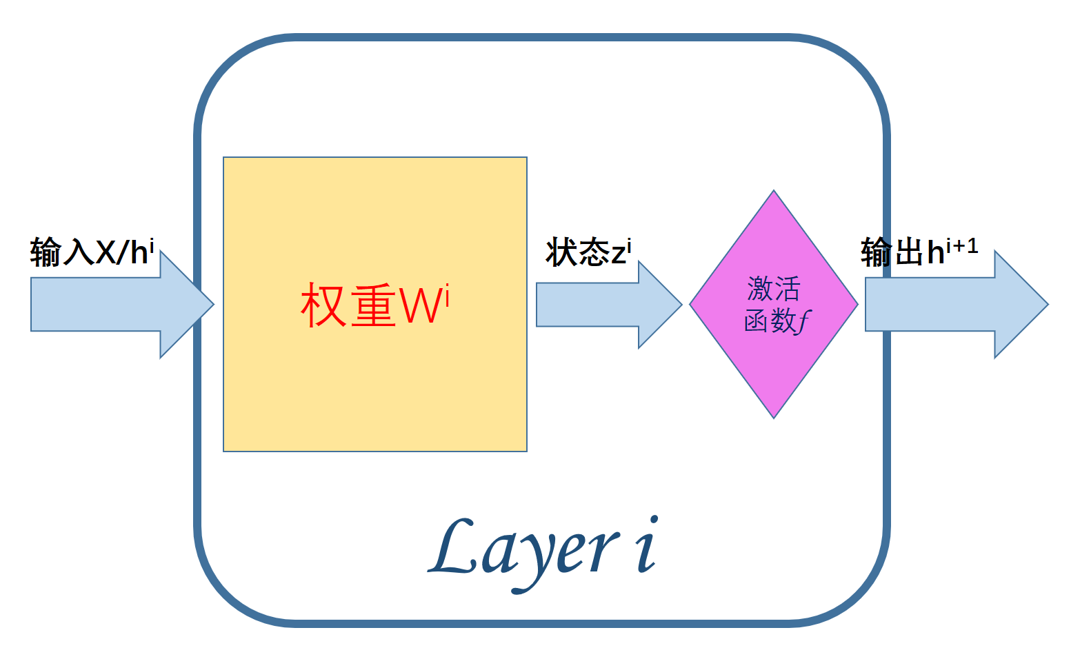 深度学习之参数初始化第1张