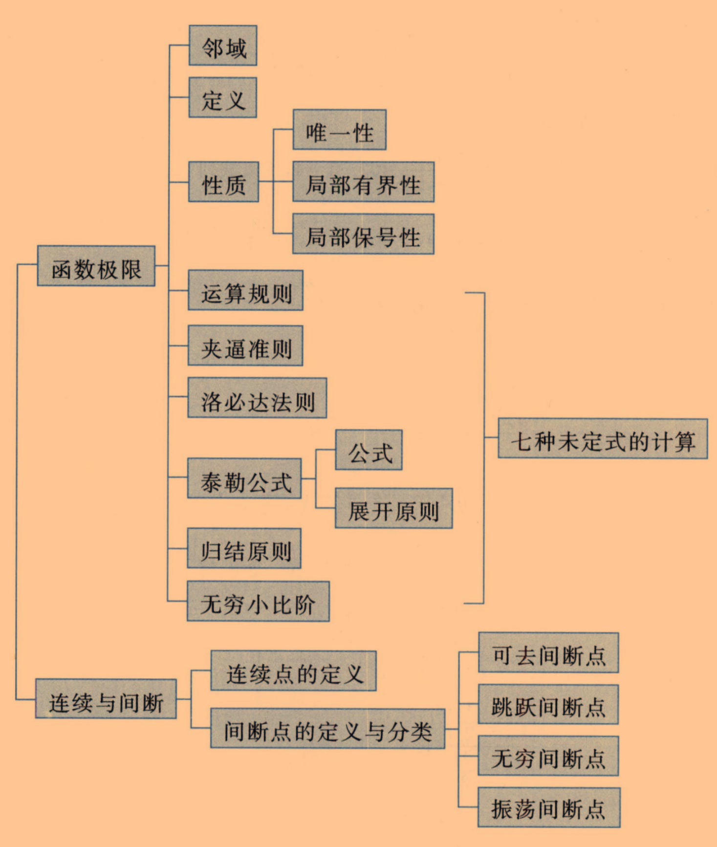 函数解析学 A1CcIq2-MrL._UF350,350_QL50_.jpg