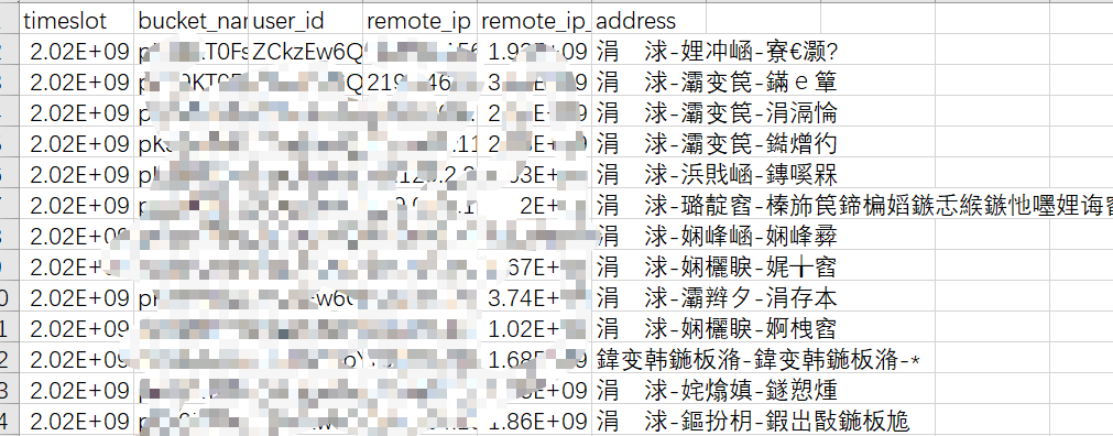 spark-csv