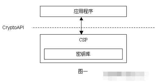 主流密码加密算法_pgp加密实验报告