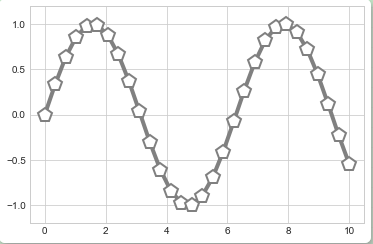 Matplotlib基础--简单散点图第4张