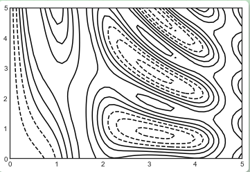 Matplotlib基础--密度和轮廓图第1张