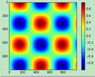 Matplotlib基础--个性化颜色条第1张
