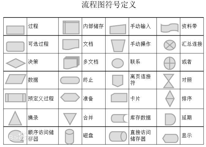 个人作业二举例分析流程图与活动图的区别与联系