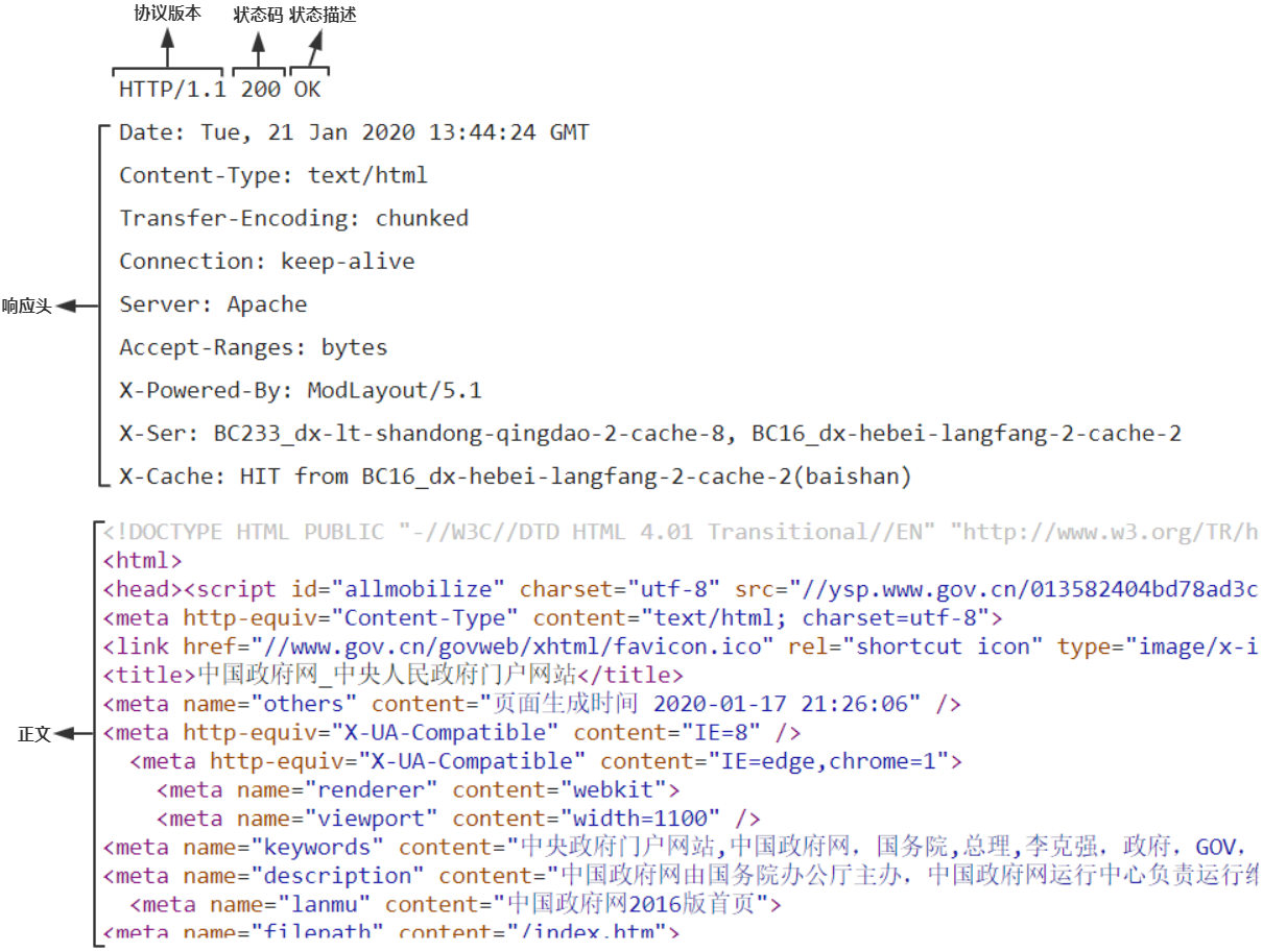 Response消息实例