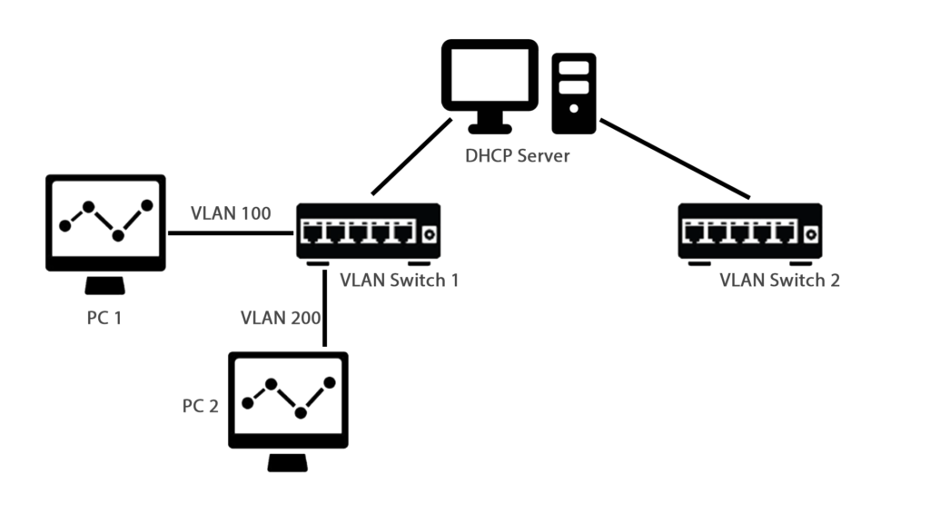 如何为多个VLAN配置DHCP？第2张