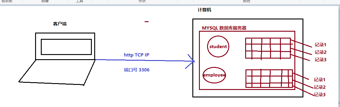 MySQL概述