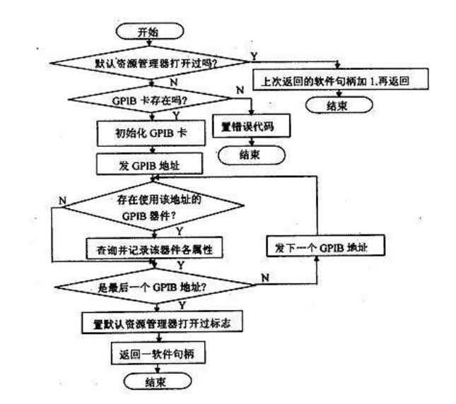 分析流程圖和活動圖的區別與聯繫