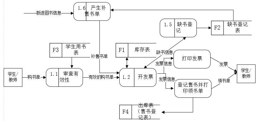 0层图1层图2层图流程图片