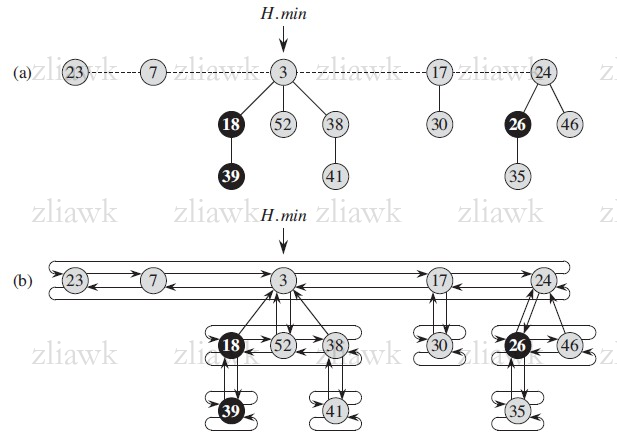 斐波那契堆结构