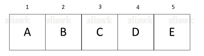 二叉树顺序存储结构