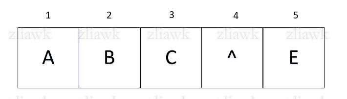 二叉树顺序存储结构