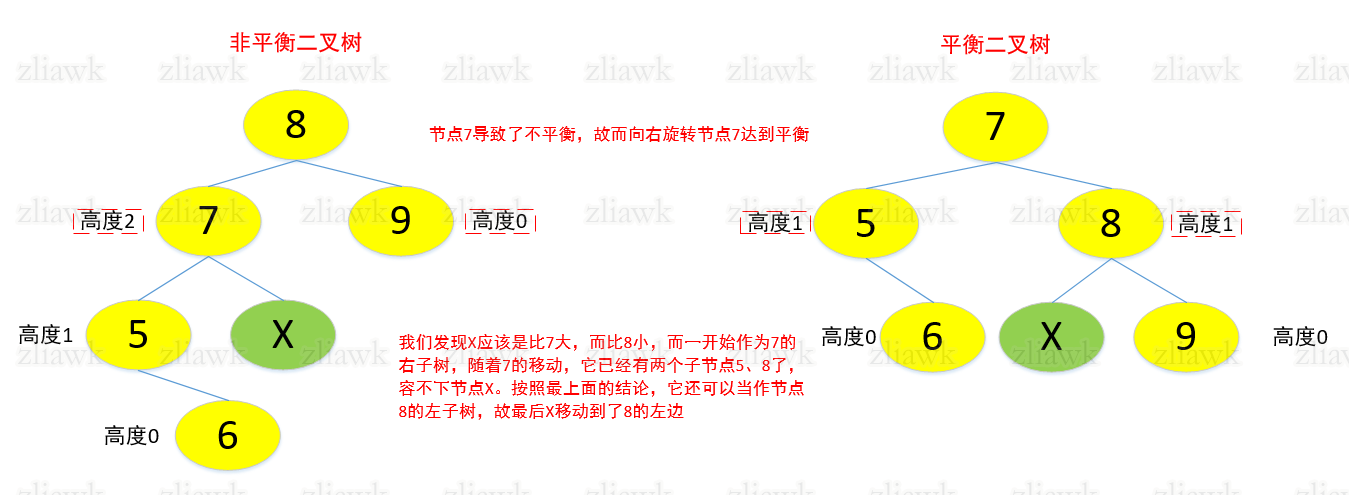 avl平衡二叉树结构-2