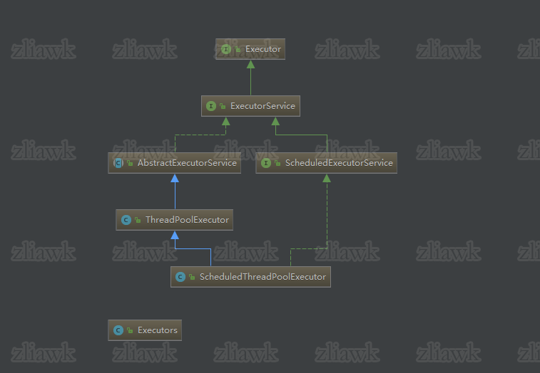 Executor家族成员