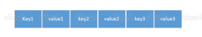 IdentityHashMap数据结构