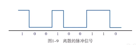 数字信号