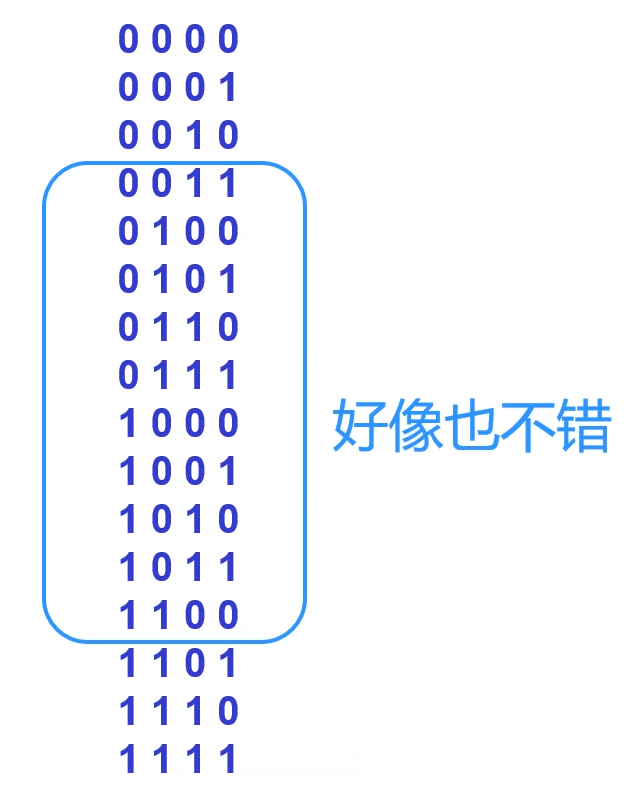 2、进制详解（整数部分） - 沐风半岛- 博客园