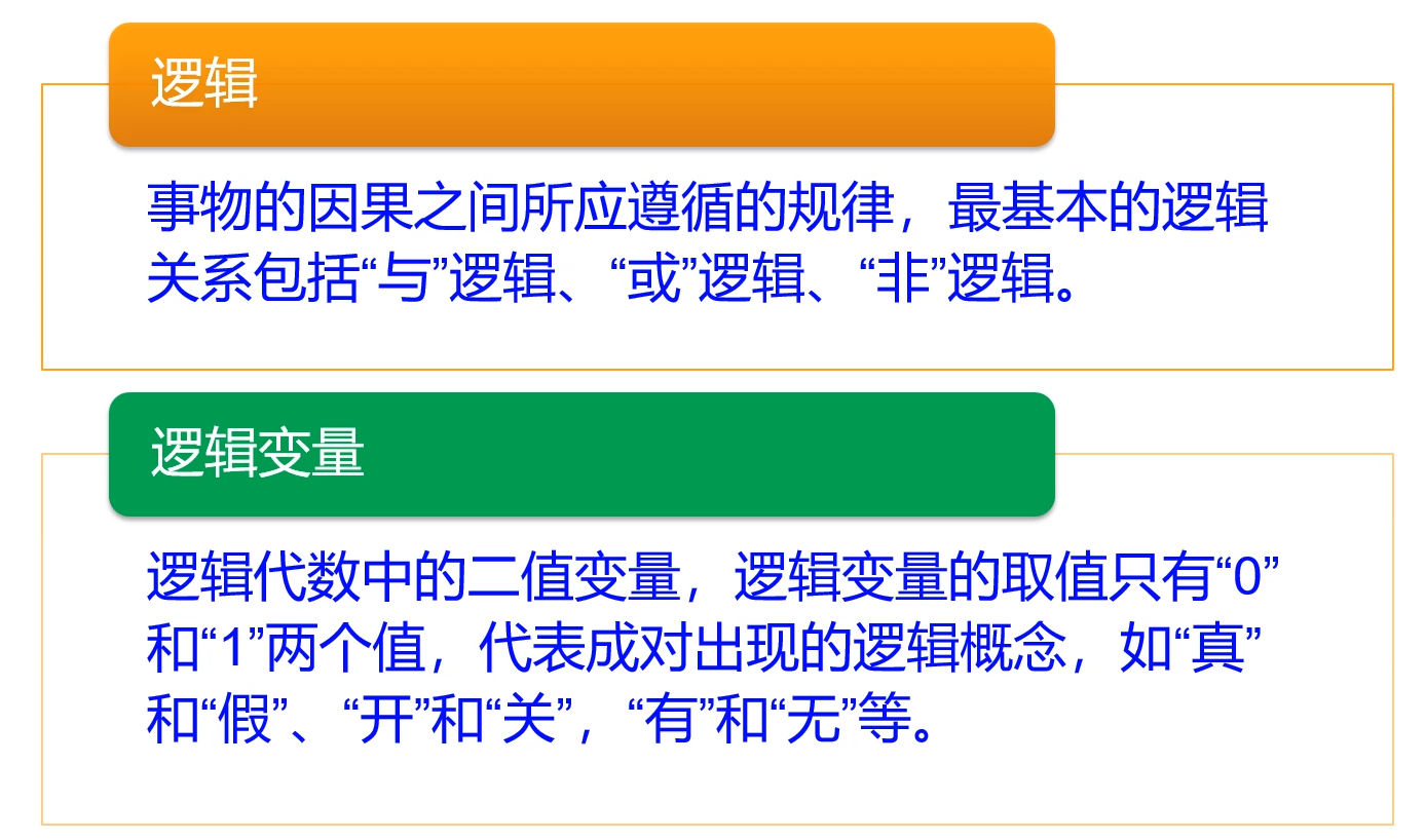 逻辑代数与逻辑变量