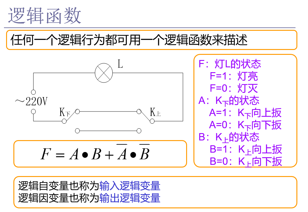 逻辑函数2