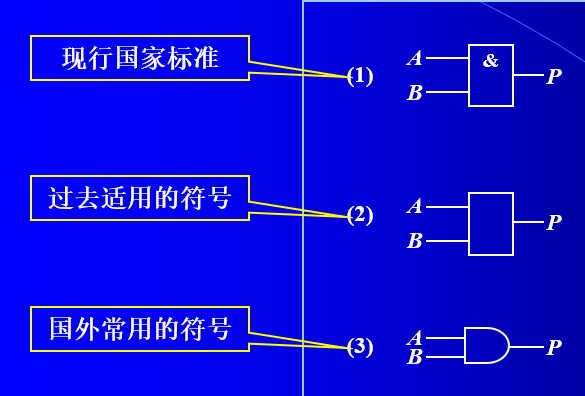 逻辑与的符号