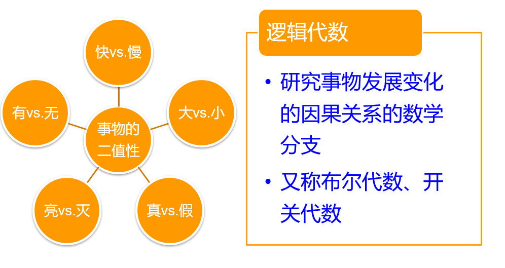 事物的二值性