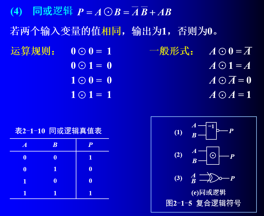 同或运算