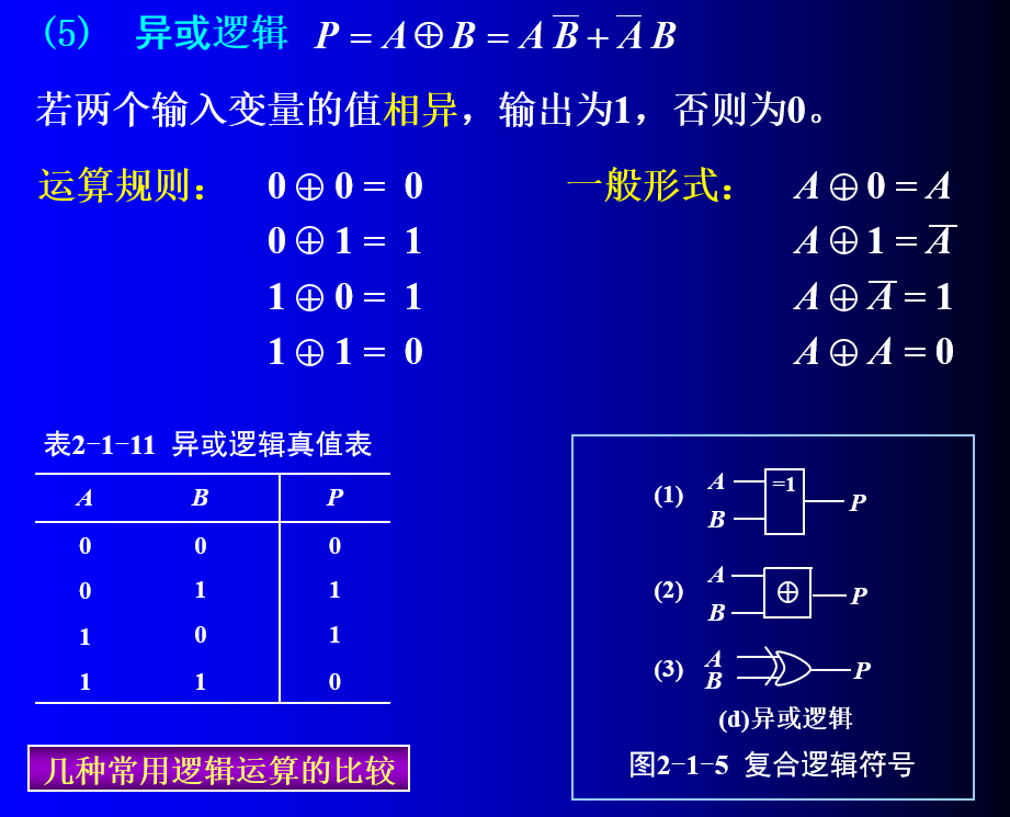 异或运算