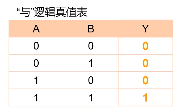 逻辑学真值表怎么画图片