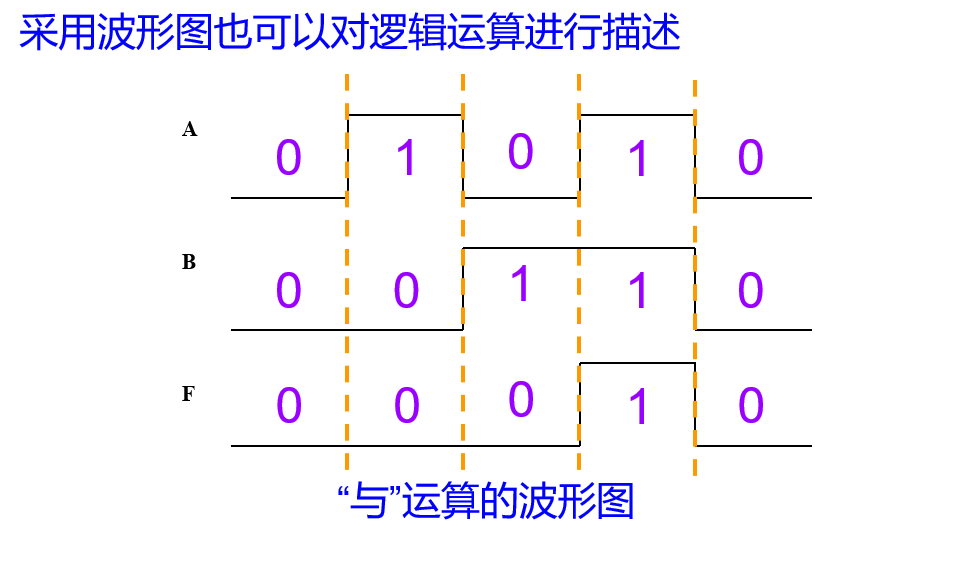 波形图表示方法