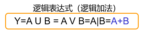 或逻辑数学表示法