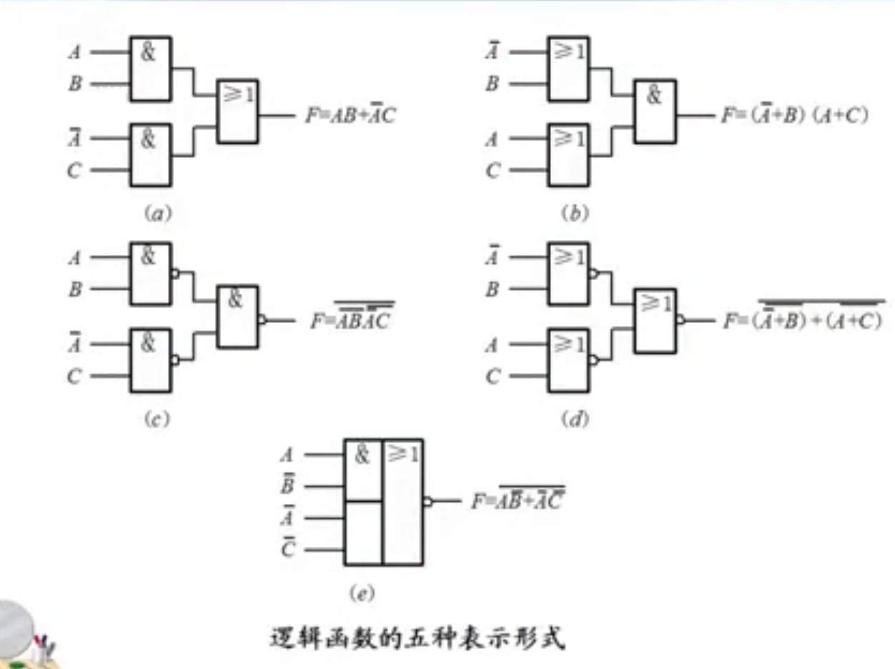 逻辑表达式的五种形式2